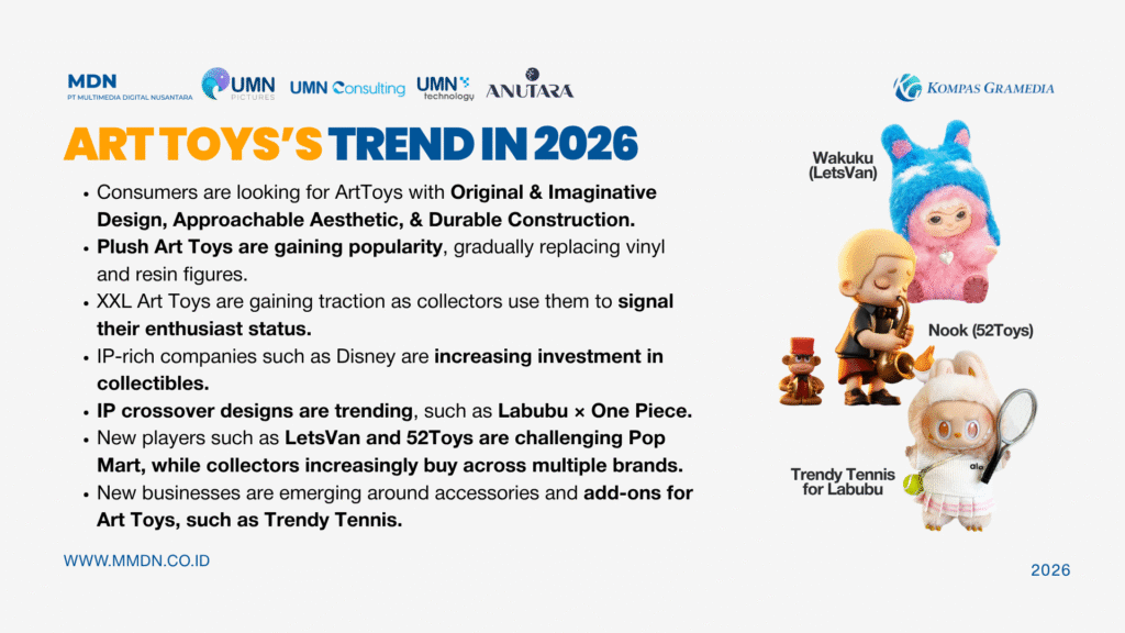 Tren art toys 2026 termasuk Labubu dan aksesori produk koleksi